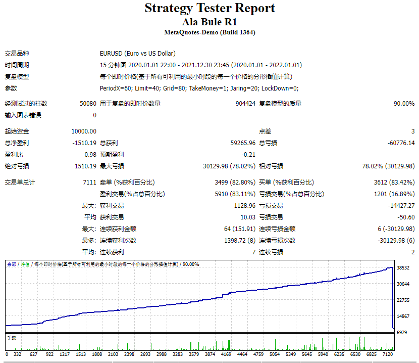 Forex Ala Bule Momentum EA