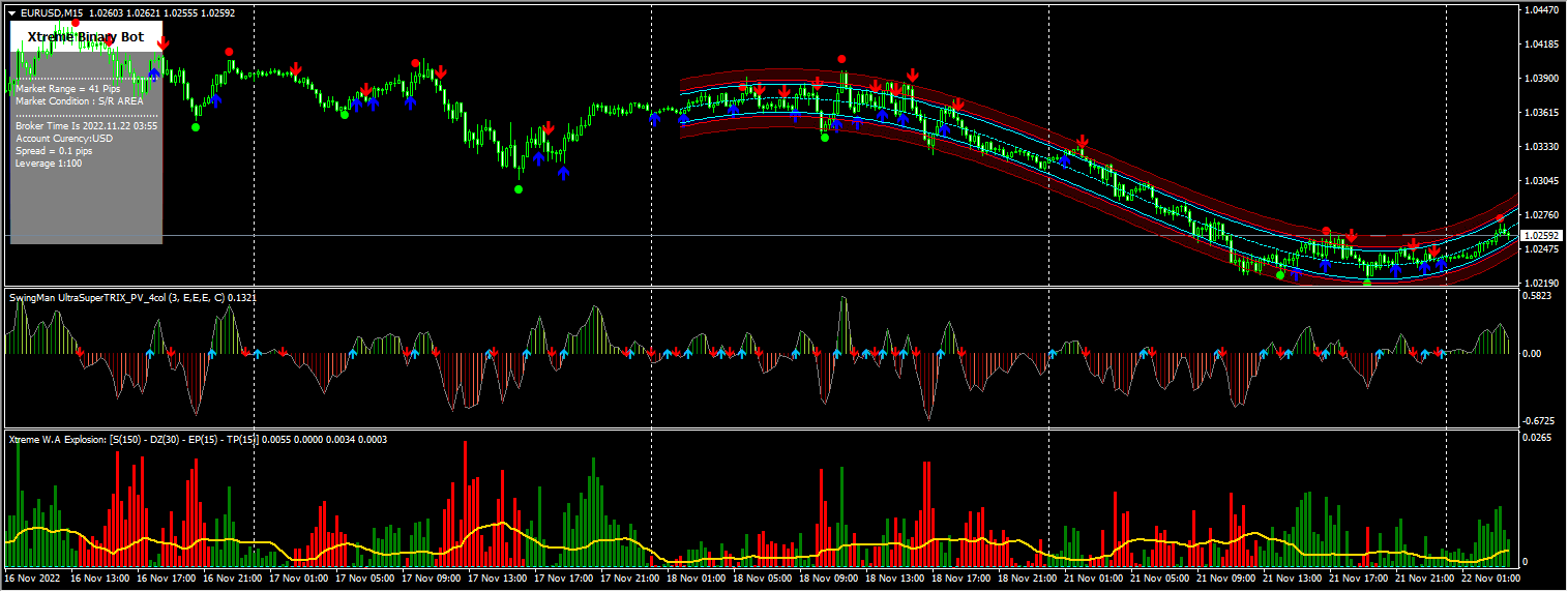 Forex Binary Mosa