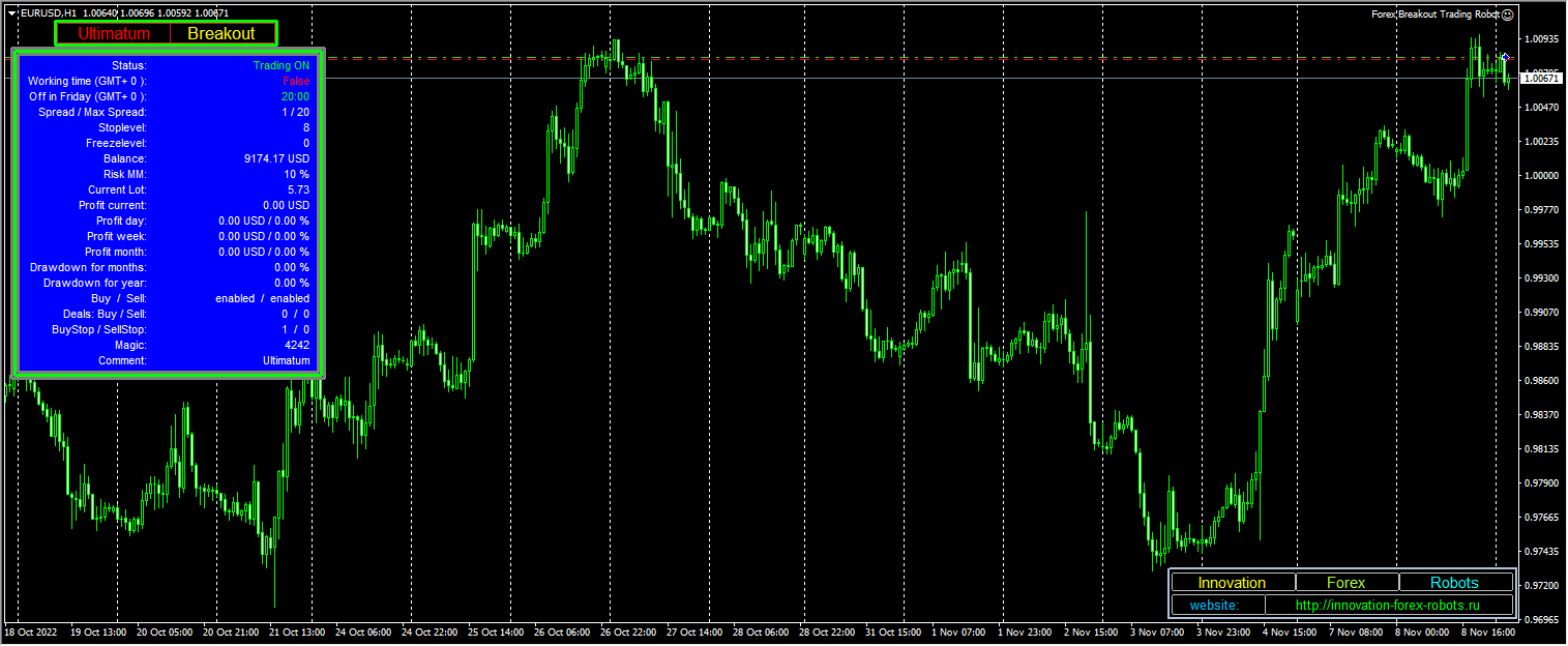 Forex Breakout Trading Robot V5.58