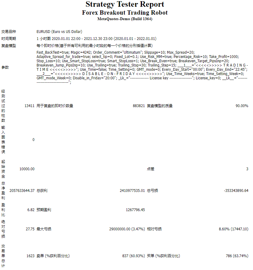 Forex Breakout Trading Robot V5.58