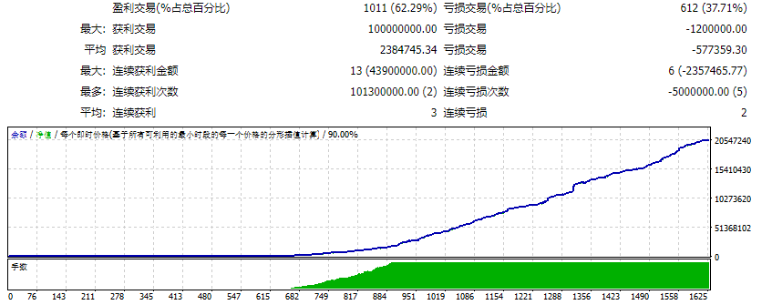 Forex Breakout Trading Robot V5.58