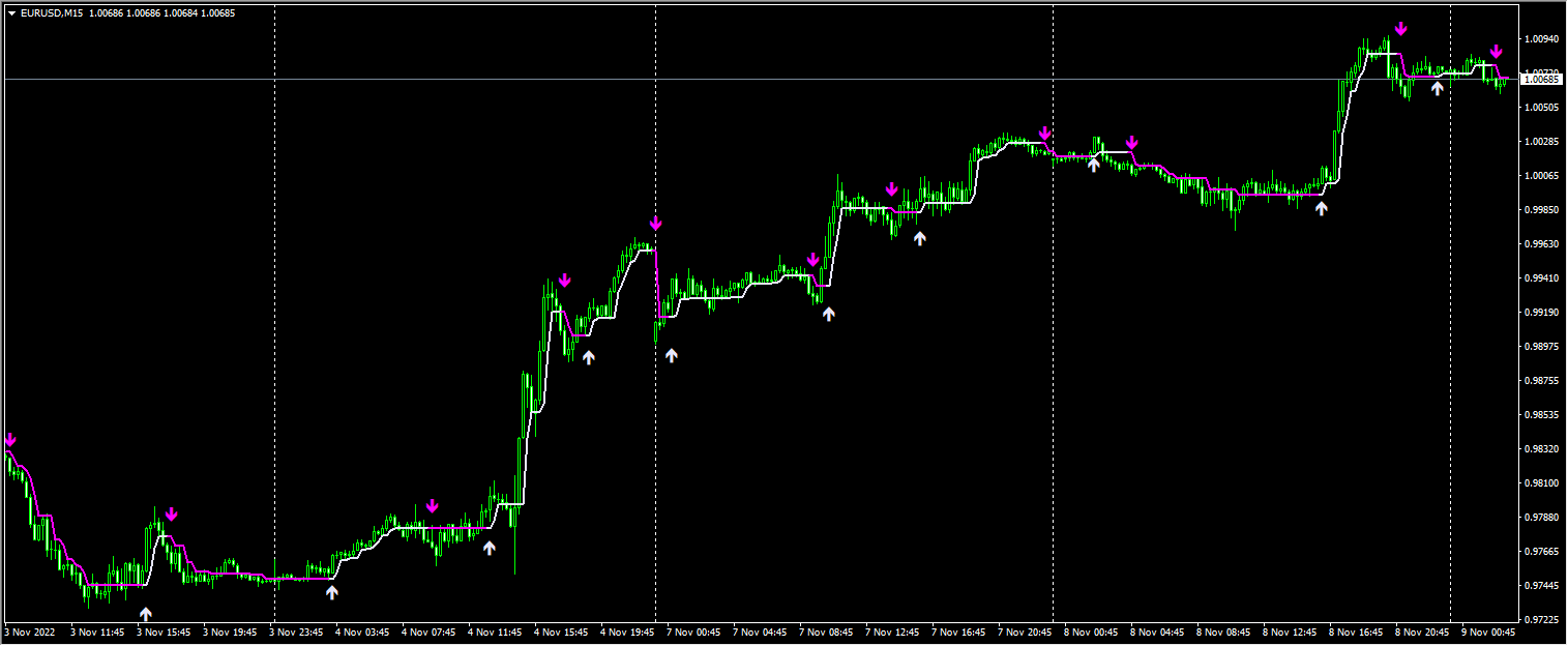 Forex Brooky Shade Indicator