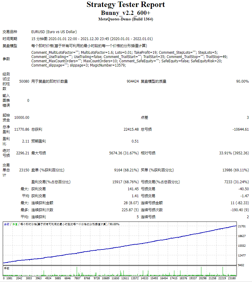 Forex Bunny Bot Expert Advisor - 无广告 - 2022-11-09 | 非与或