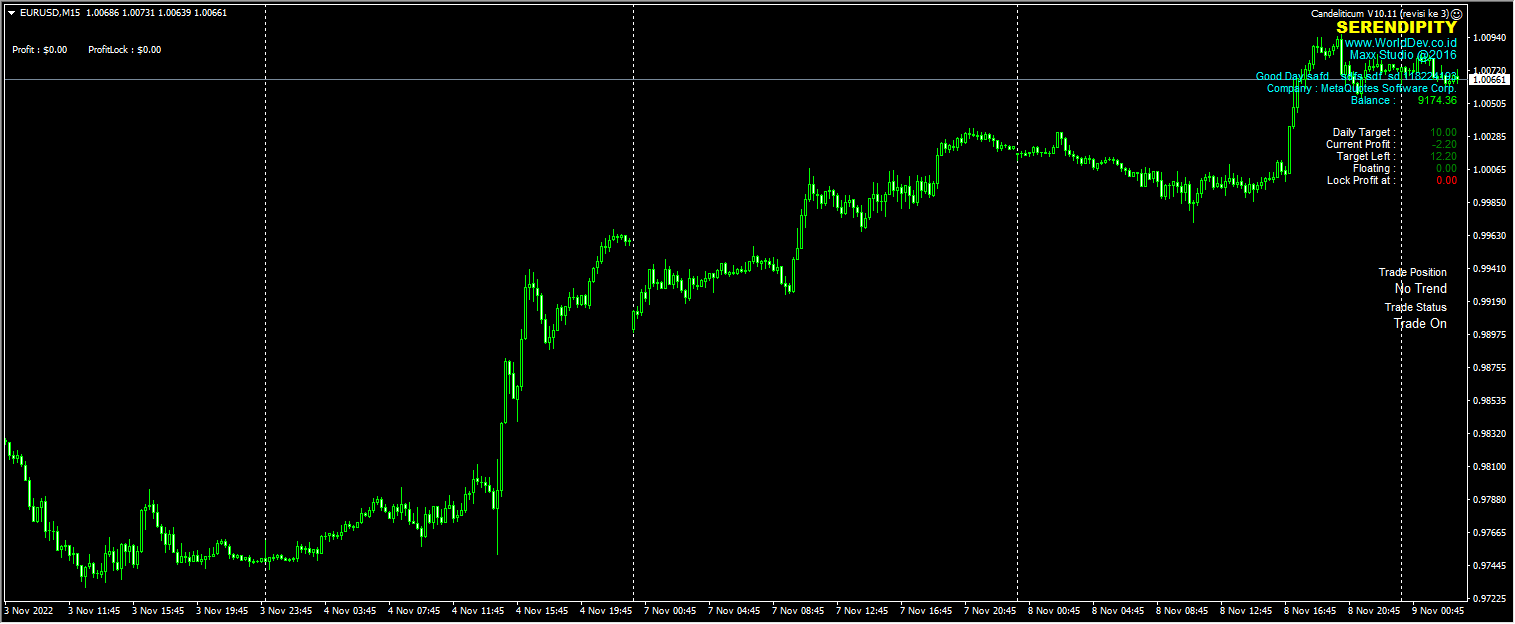 Forex Coba EA Candeliticum Robot