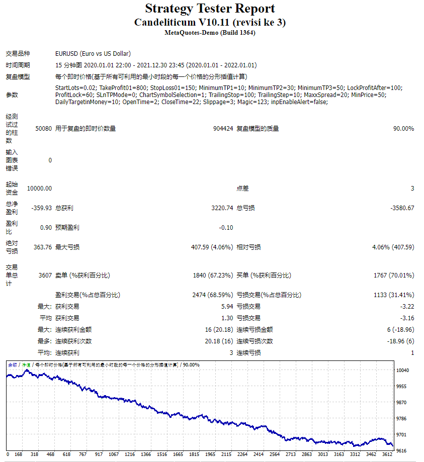 Forex Coba EA Candeliticum Robot