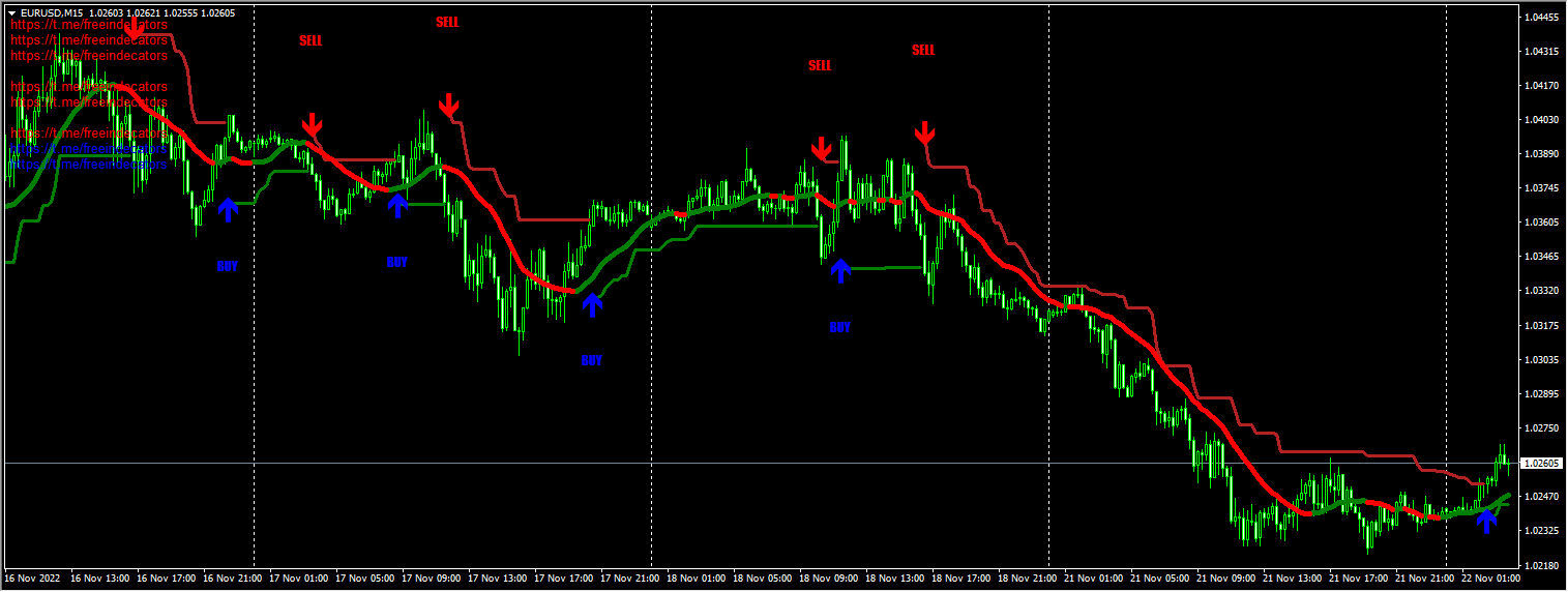 Forex Cyper System 1.2