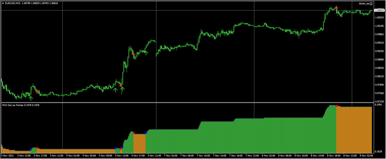 Forex Doctor Expert Advisor