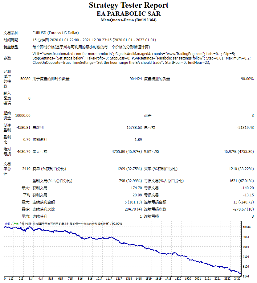 Forex EA PARABOLIC SAR Robot