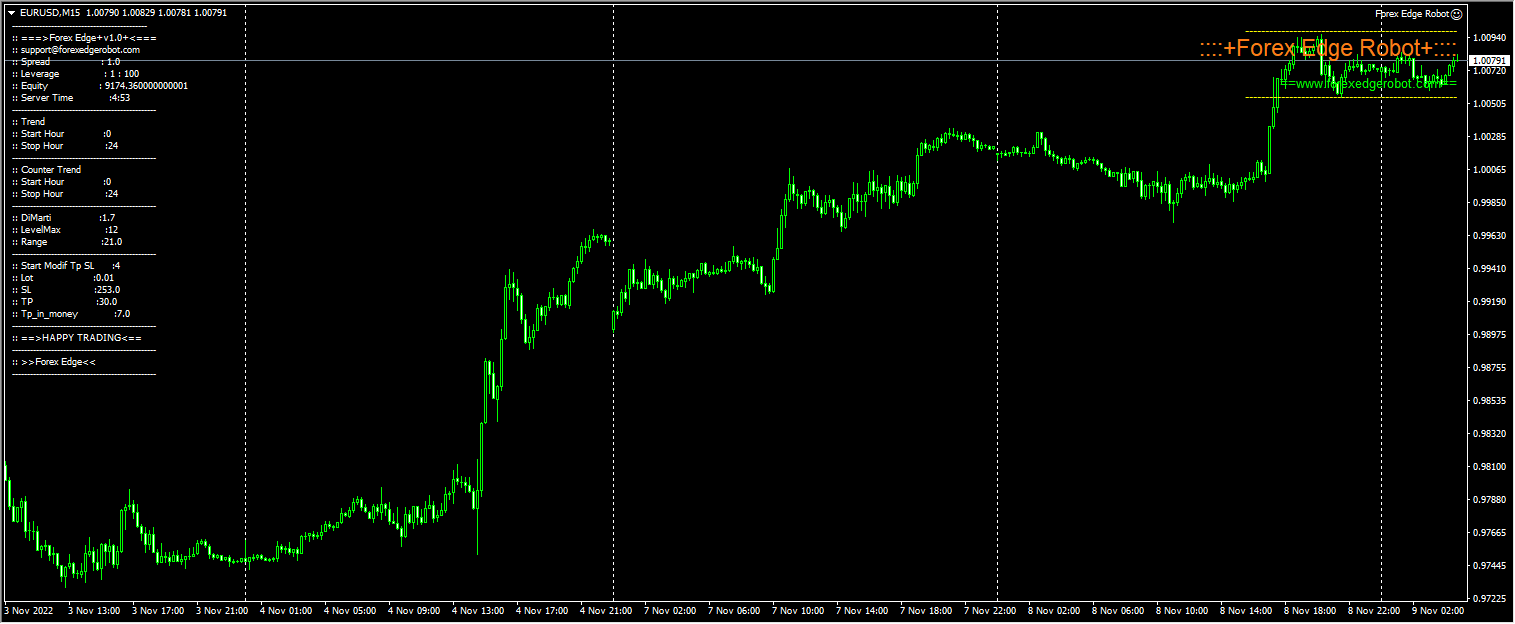 Forex Edge Robot