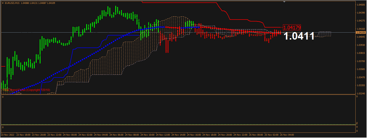 Forex FTR Scalping Strategy