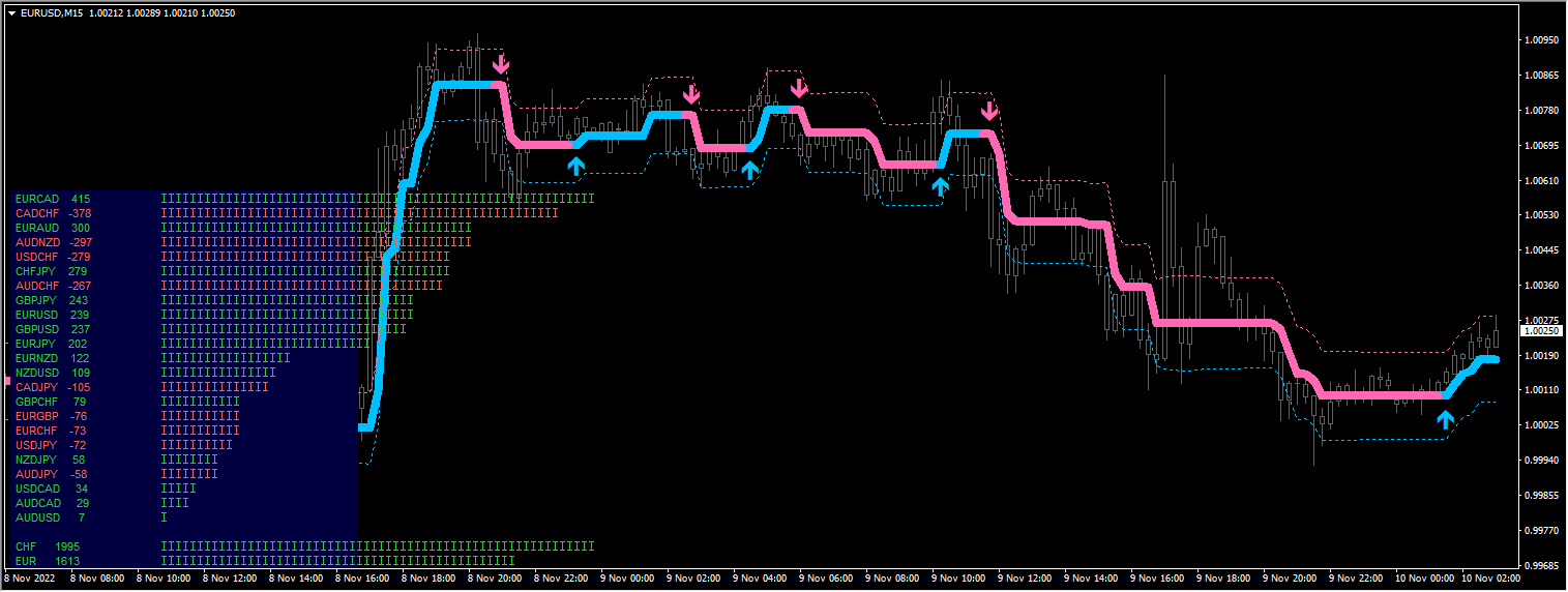 Forex Firebrand Strategy