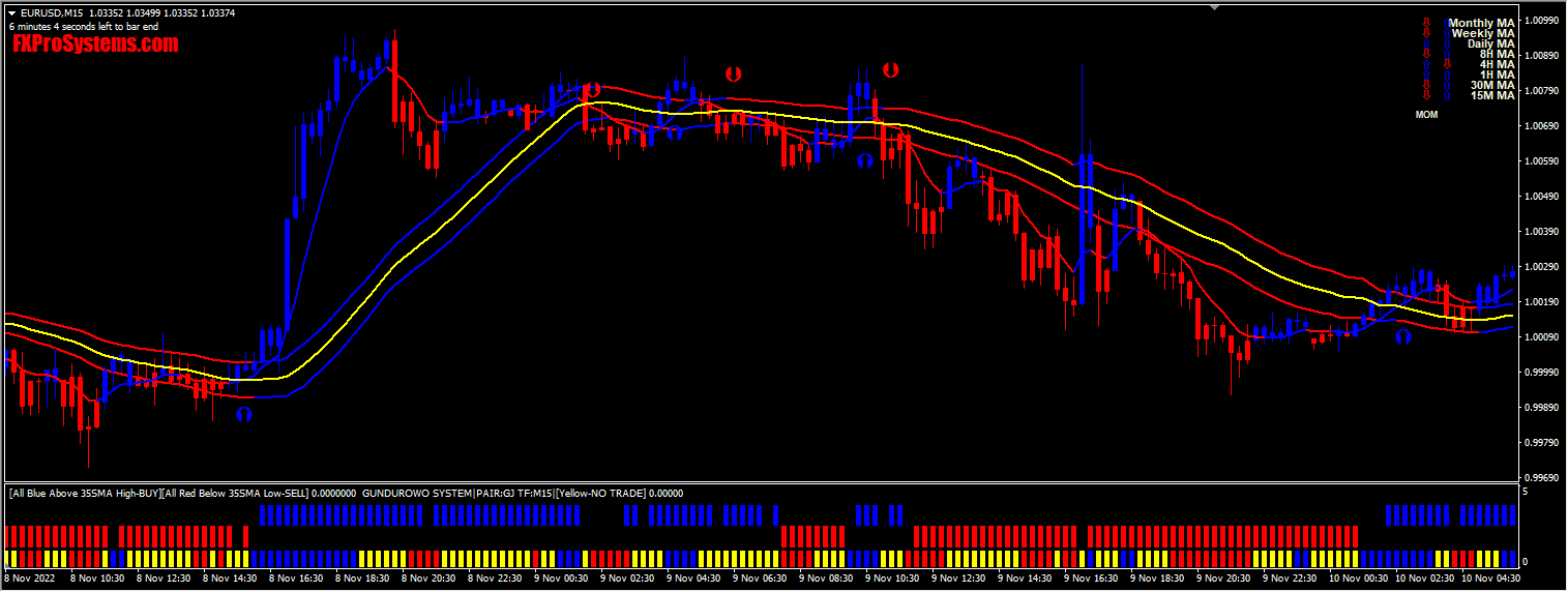 Forex Gain Formula