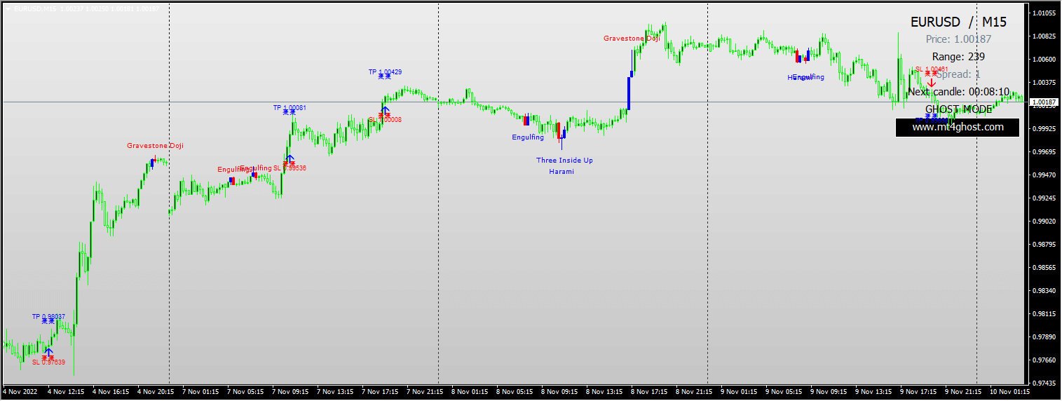 Forex Ghost Scalper Strategy