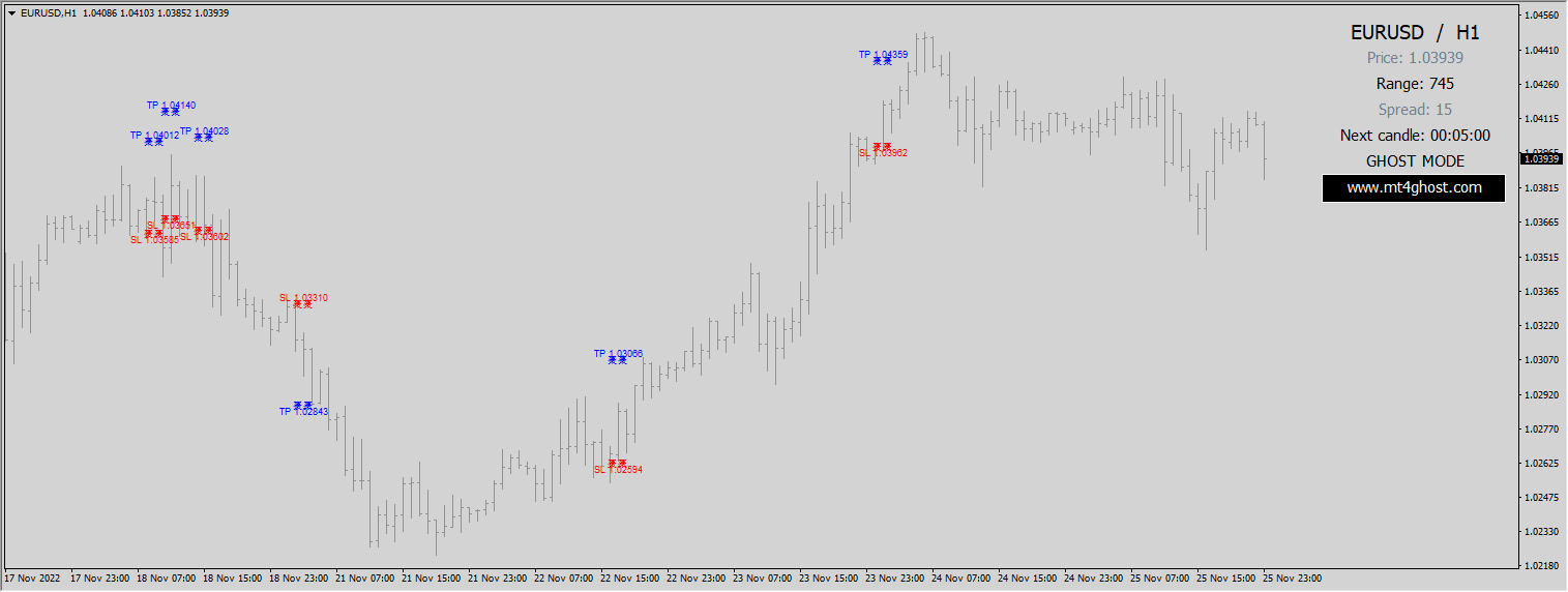 Forex Ghost Scalper Strategy