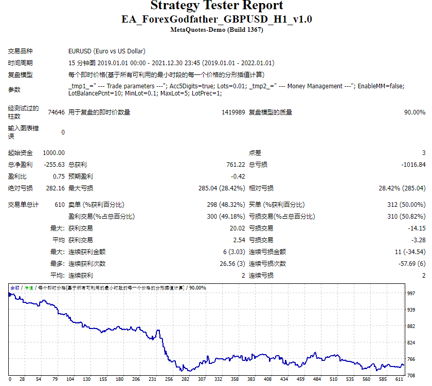 Forex God Father v2 Full Package