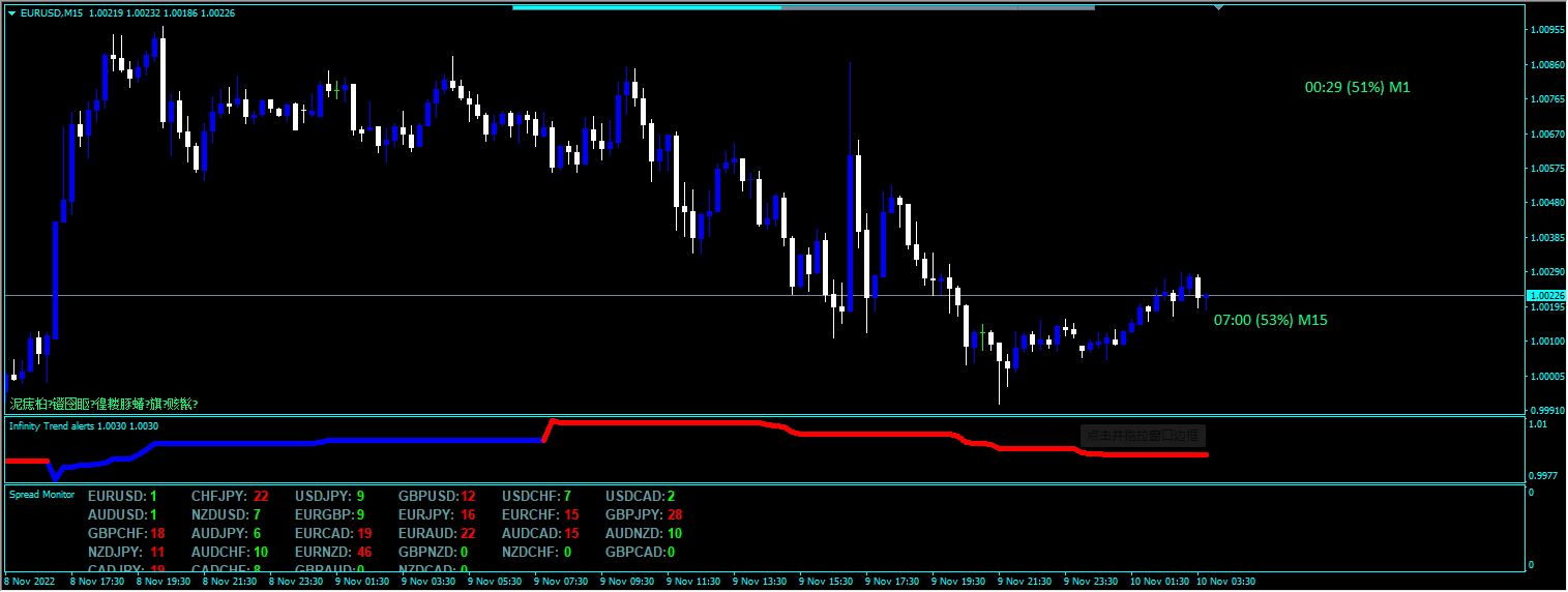 Forex Infinity Strategy