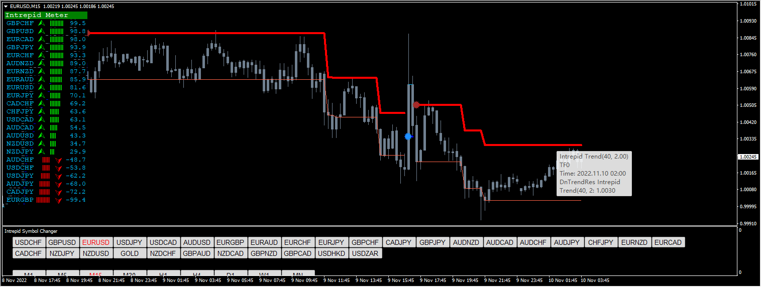 Forex Intrepid Strategy