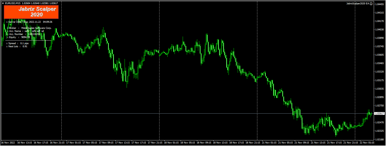 Forex Jabrix Scalper Robot