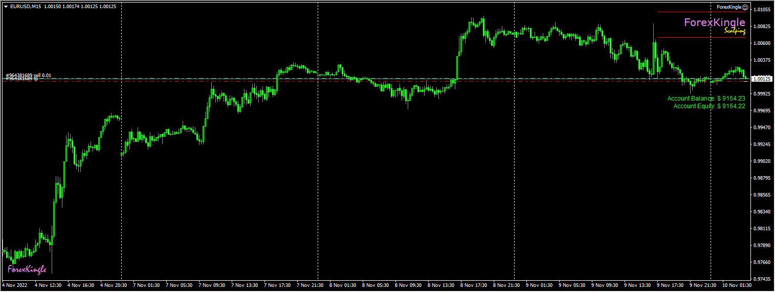 Forex Kingle