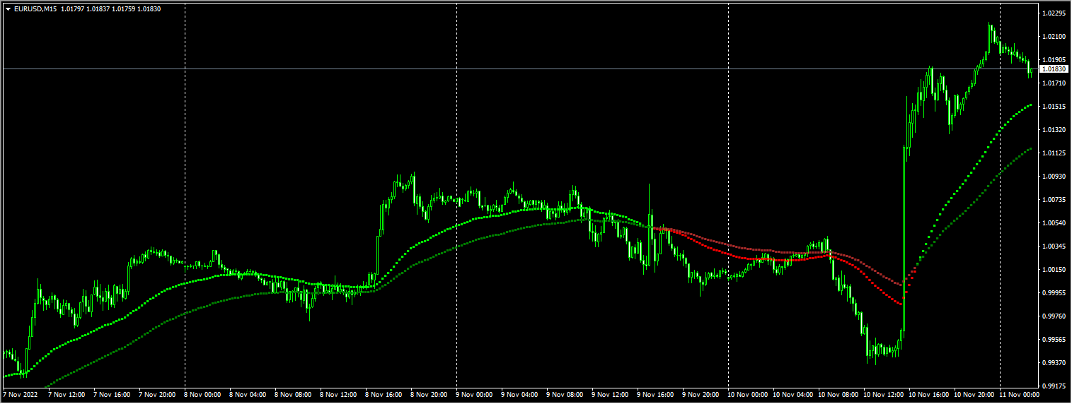 Forex Millionaire Indicator