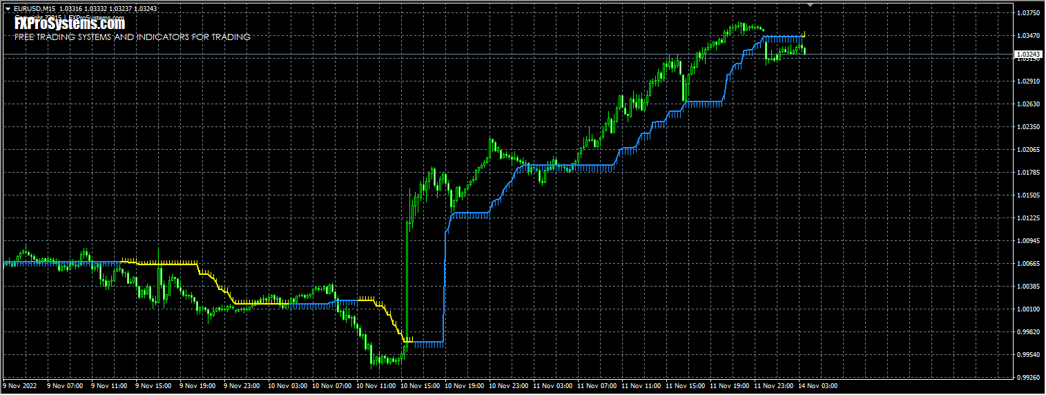 Forex Olympus analog