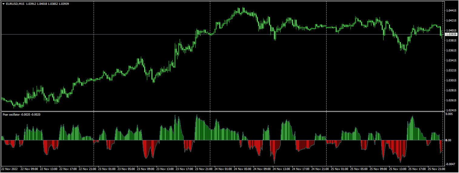 Forex-PSAR-Alert-Arrows-Indicator