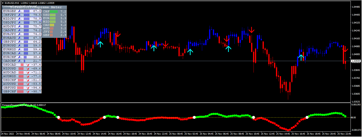 Forex Profit Supreme System