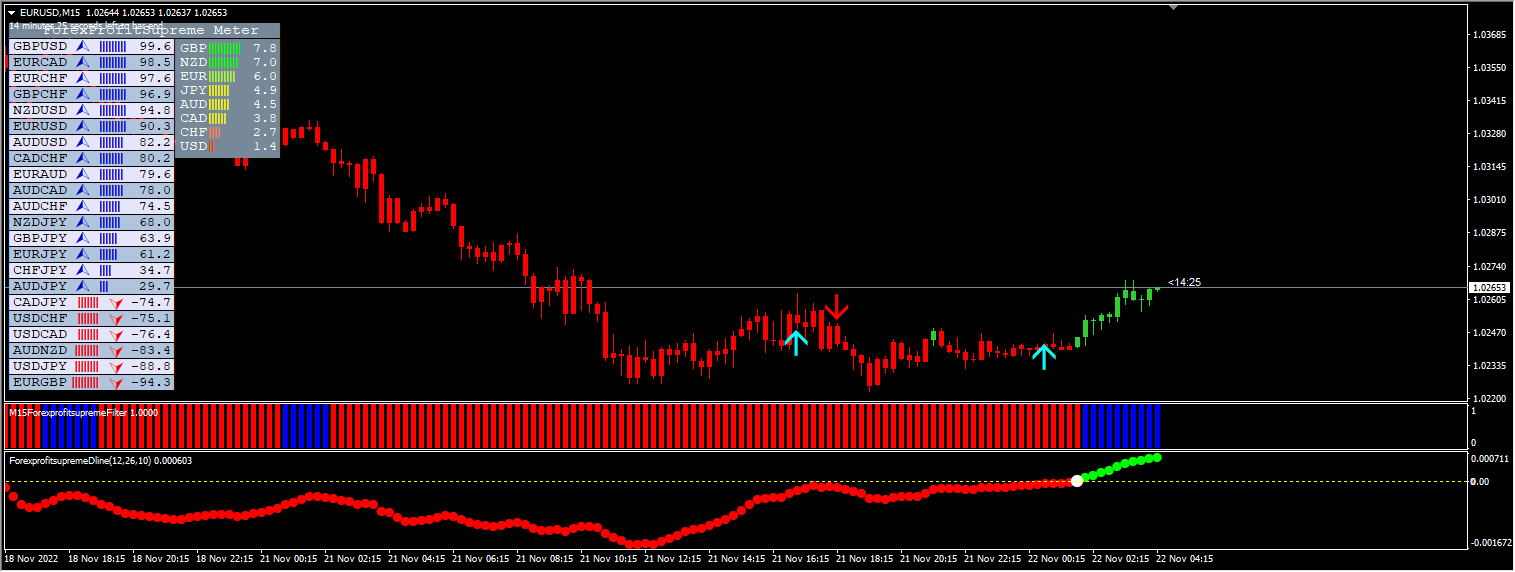 Forex Profit Supreme