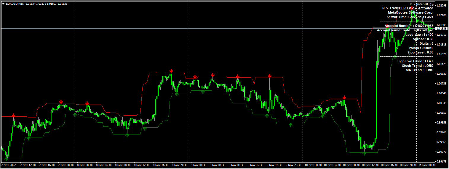 Forex REV Trader Pro Robot