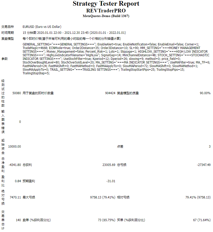Forex REV Trader Pro Robot