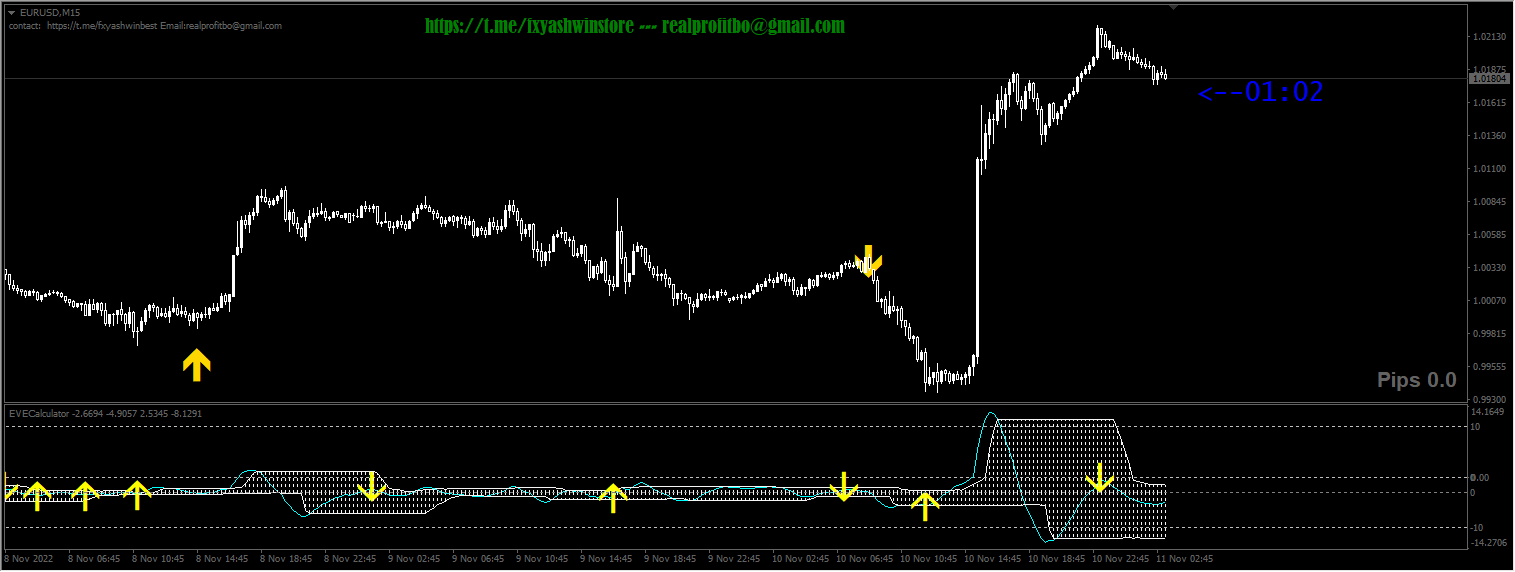 Forex Reversal Indicator No-Repaint