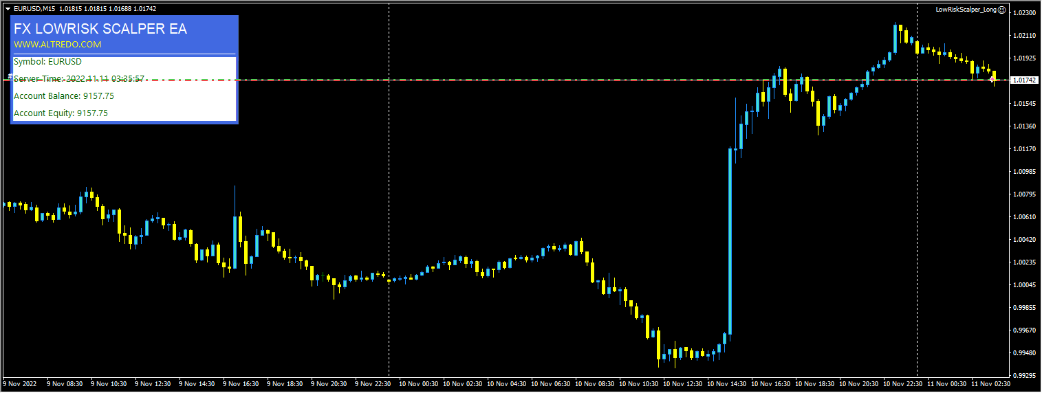 Forex Robot Low Risk Scalper