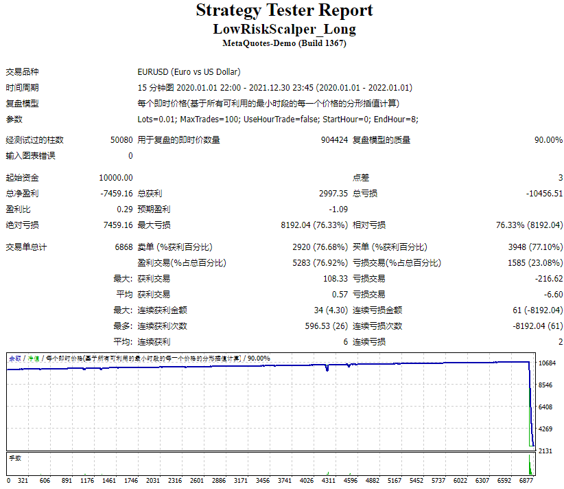 Forex Robot Low Risk Scalper