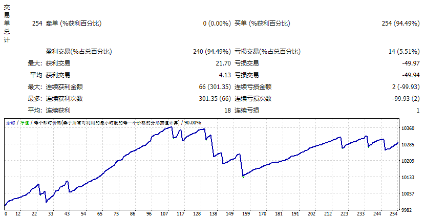 Forex Robotron EA | 非与或