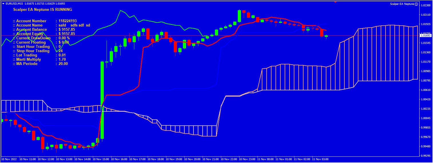 Forex Scalper EA Neptune