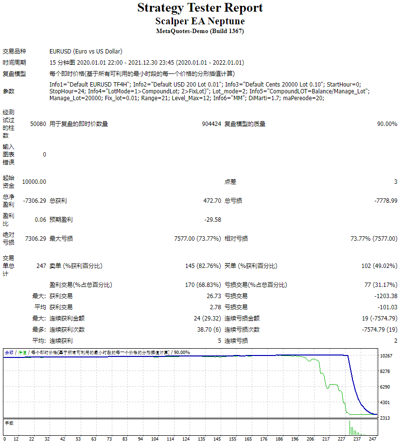 Forex Scalper EA Neptune