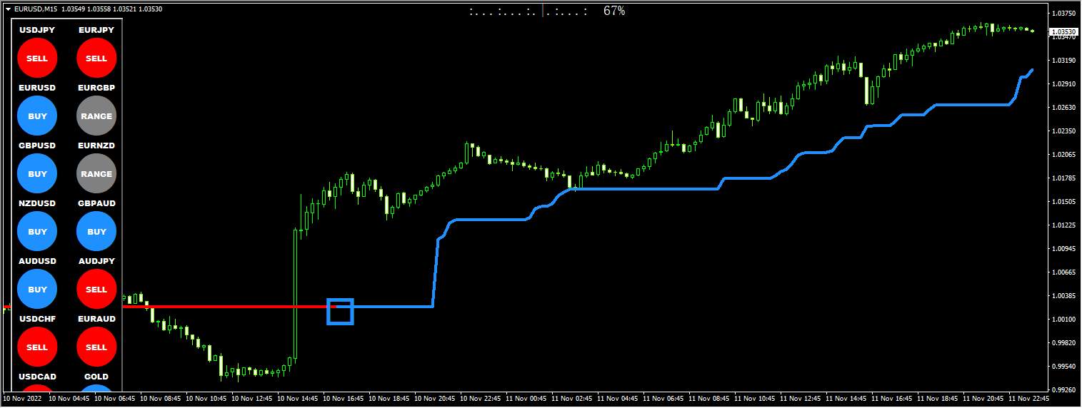 Forex Sniper Trend Dominator