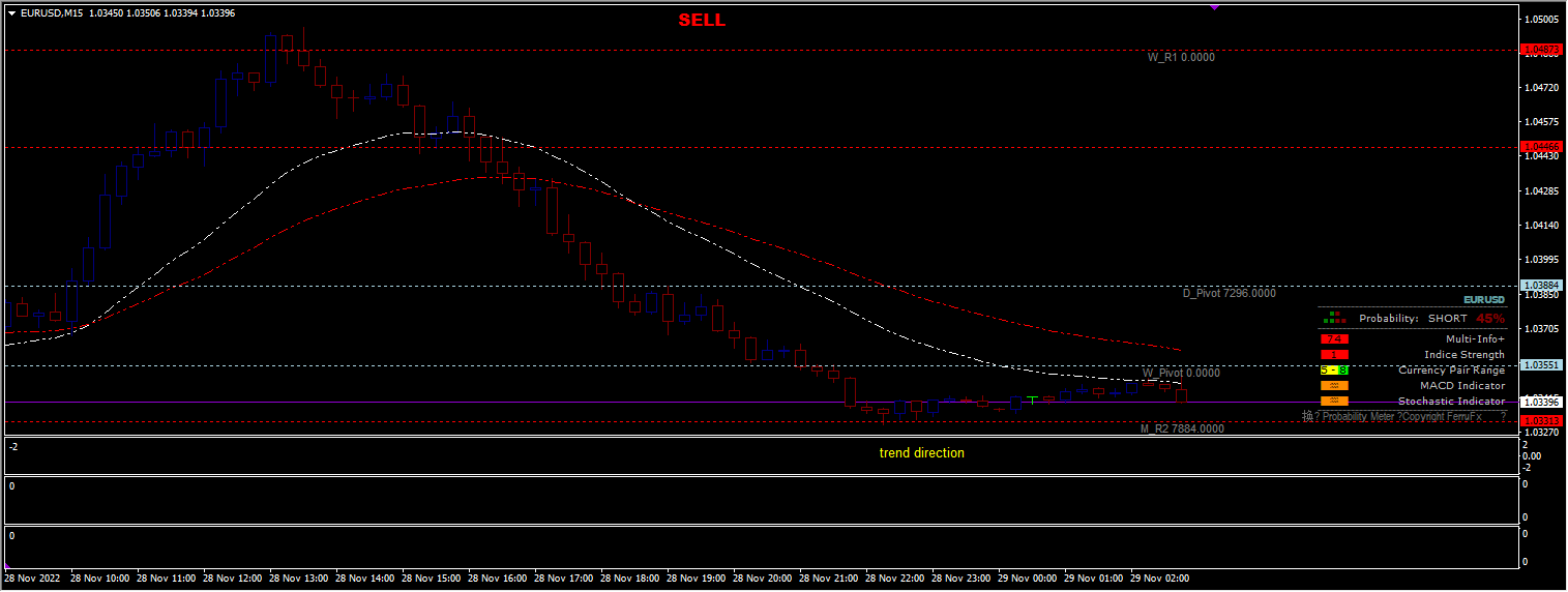 Forex Super Spectrum Trading System