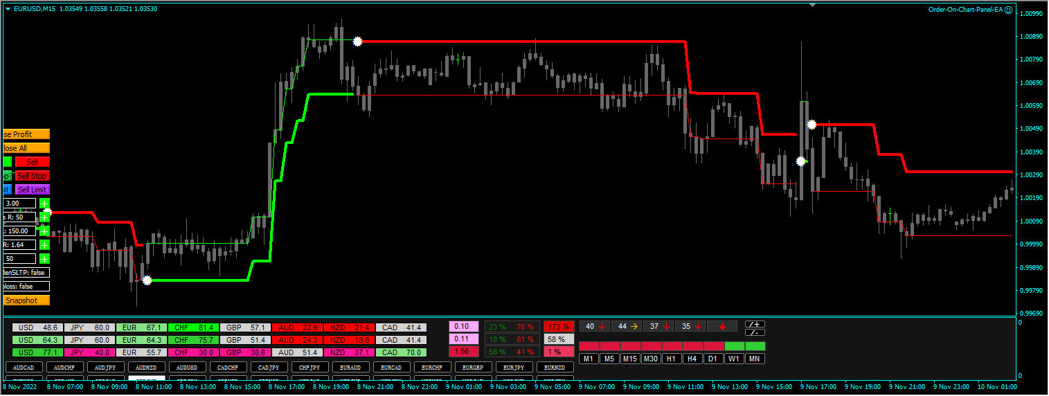 Forex Uranus Strategy