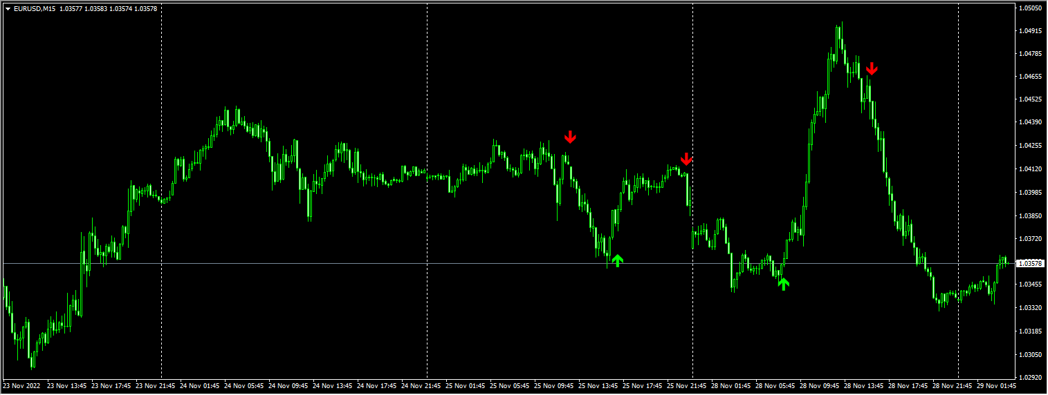 Forex-Vector-Alert-Indicator