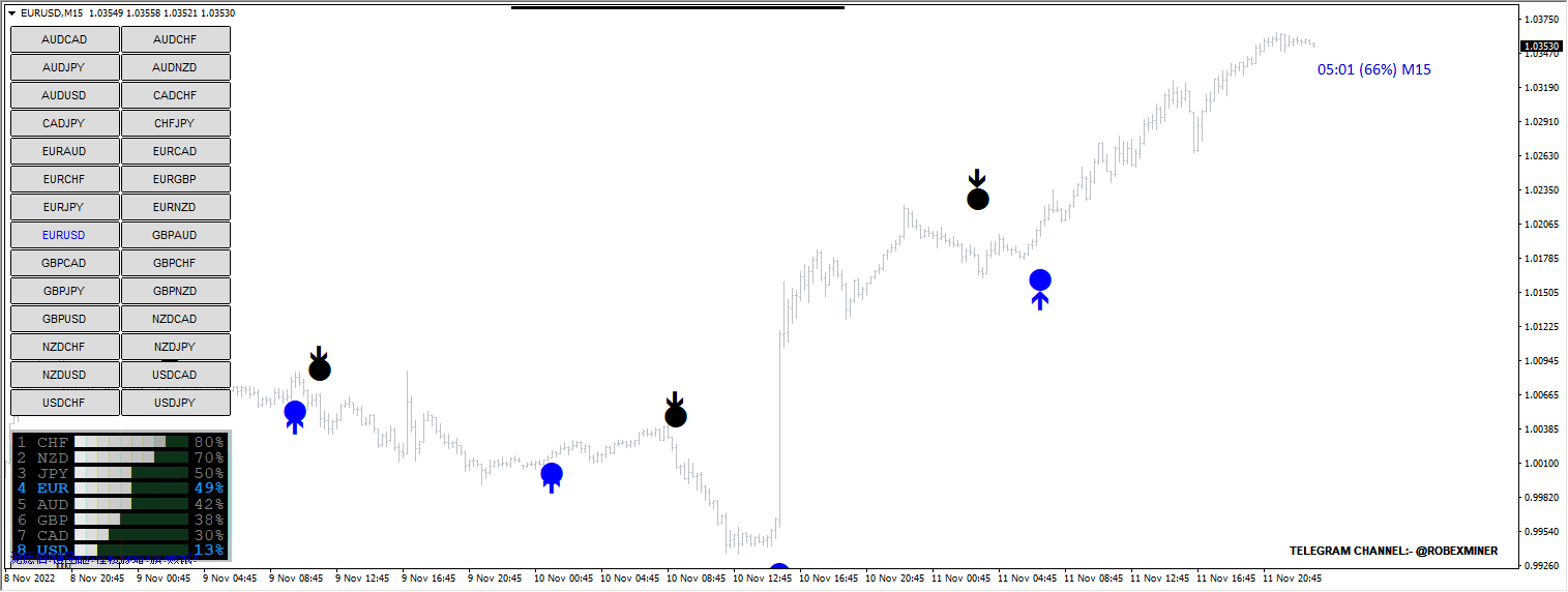 Forex Vector Strategy