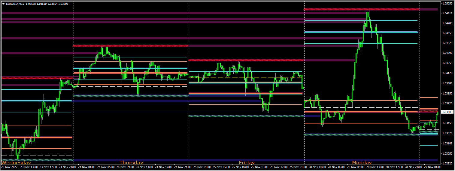 Forex-Volatility-Levels-SD-TT
