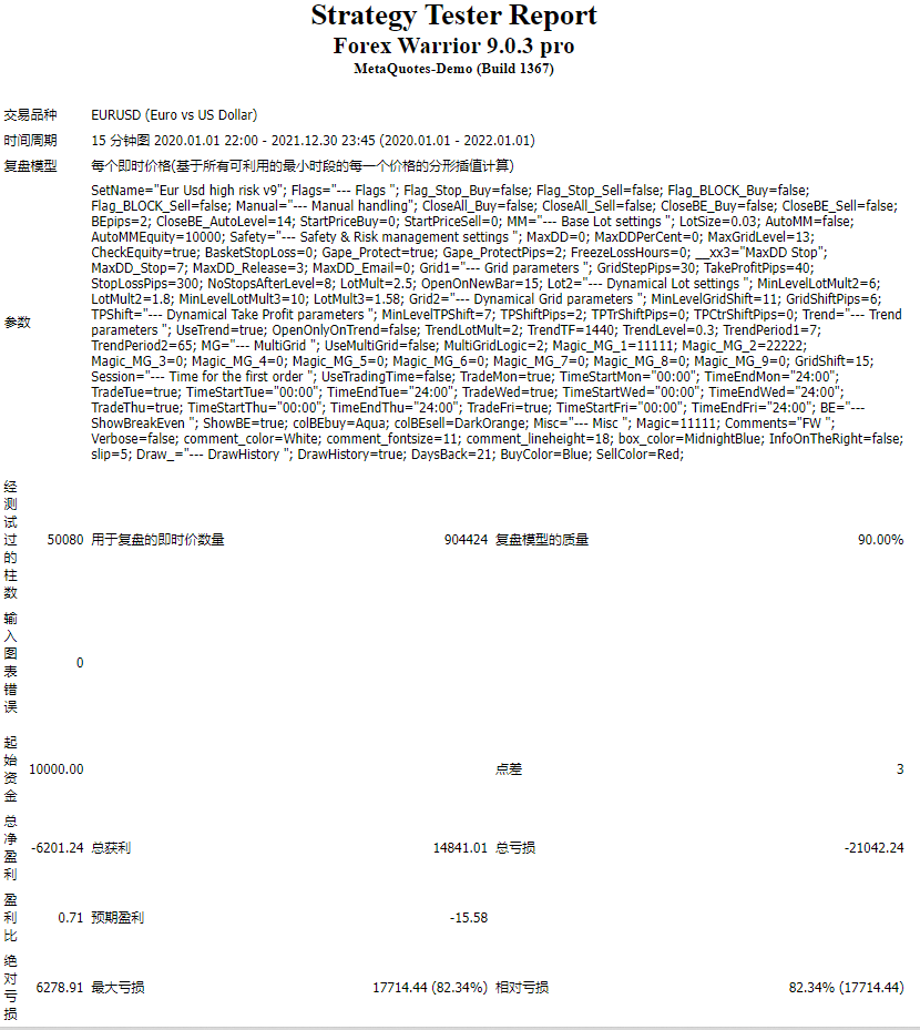 Forex Warrior 9.0.3 pro