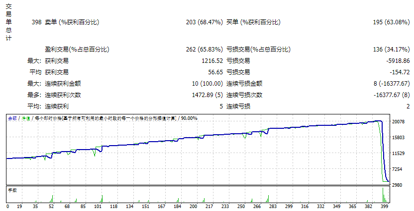 Forex Warrior 9.0.3 pro