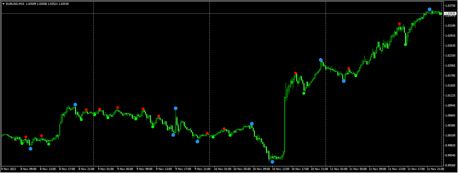 Forex ZZ Semofor Expert Avisor