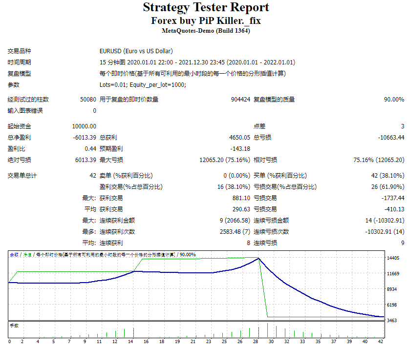 Forex buy PiP Killer._fix