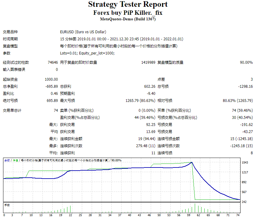 Forex buy PiP Killer._fix