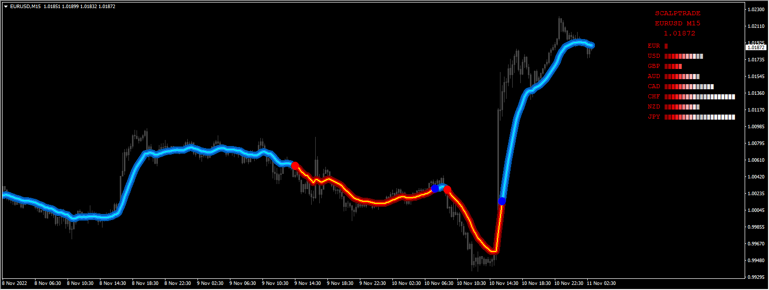 Forex pasha- system manual