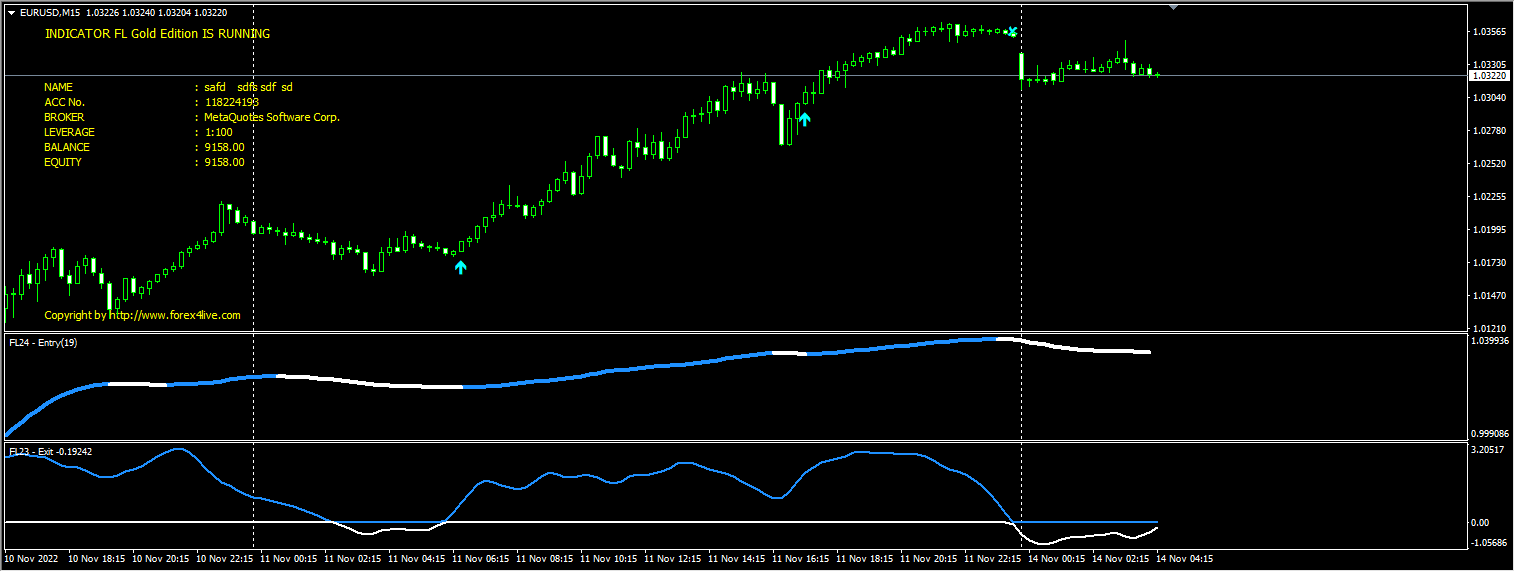 Forex4Live Reversal 2020