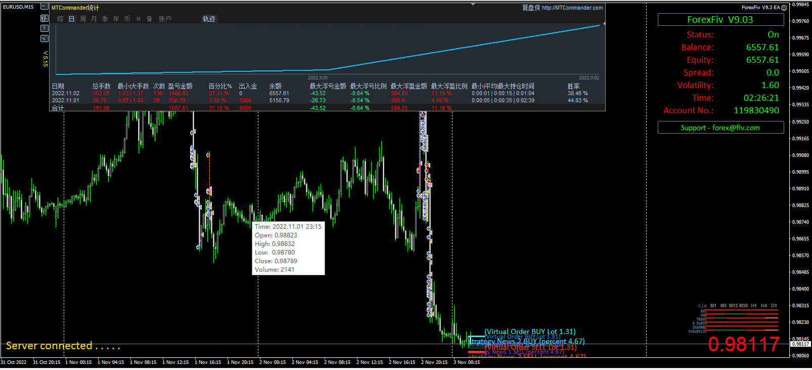 EA ForexFiv_V9.3_fix